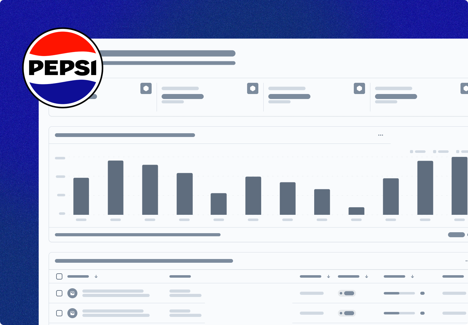 PepsiCo cost-to-serve dashboard